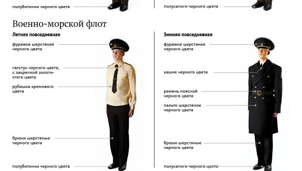 Новая униформа для офицеров