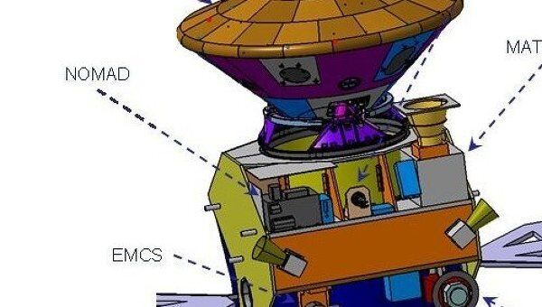 Орбитальный аппарат европейской миссии ЭкзоМарс, основные научные приборы