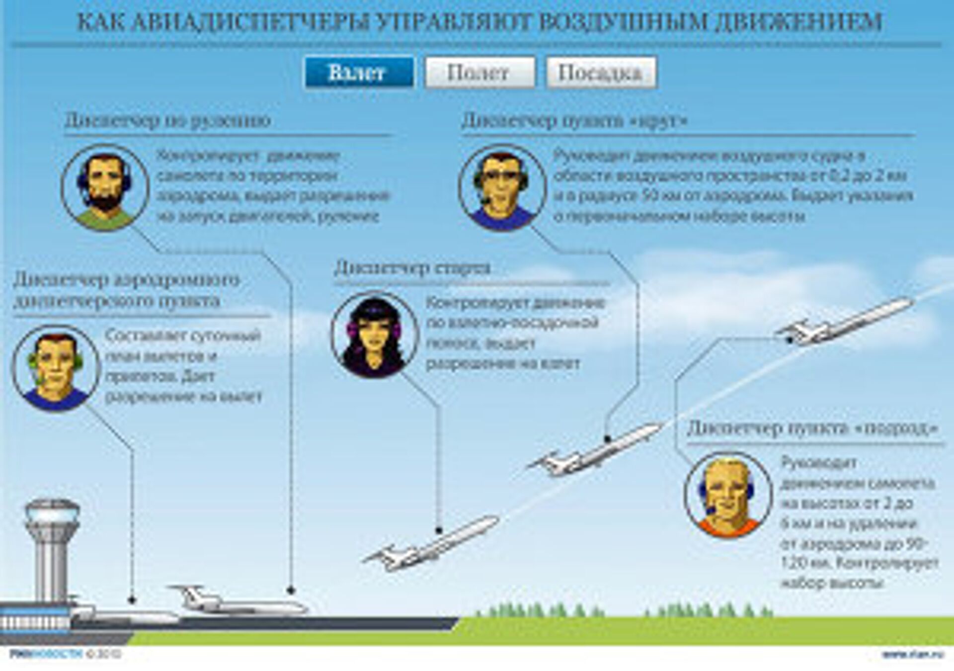 структура иас авиационного полка