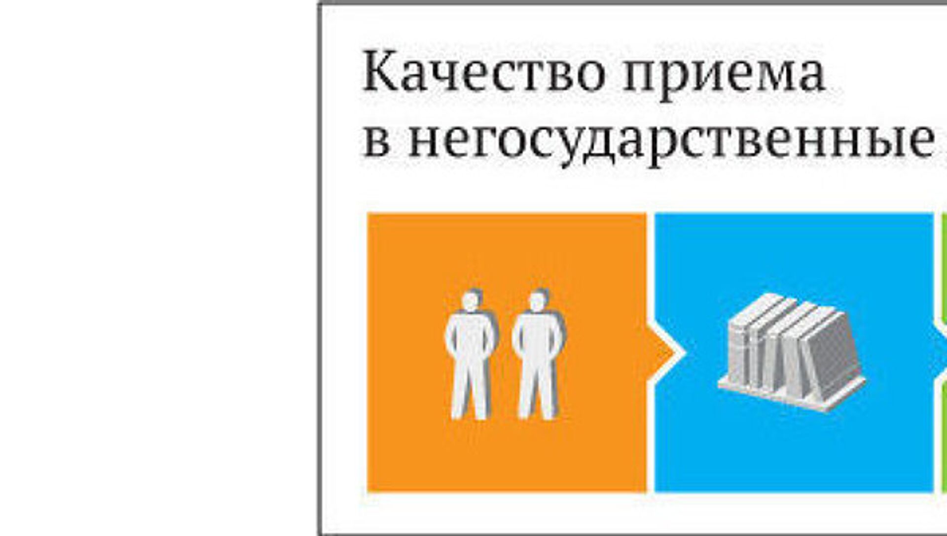 Качество приема. Мониторинг качества приема в вузы ВШЭ. Негосударственные институты. Проблемы негосударственных колледжей.