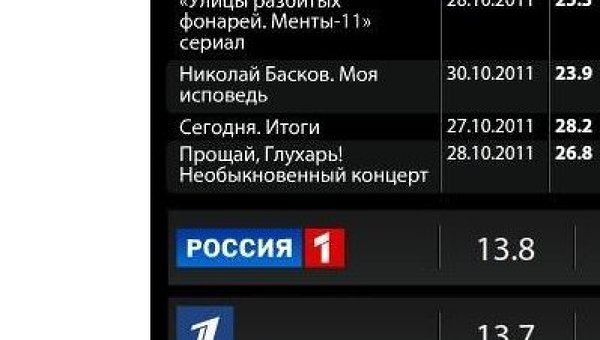Рейтинг телеканалов на 30 октября