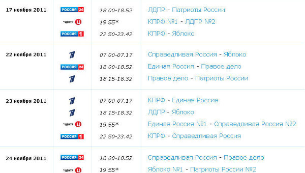 График распределения бесплатного эфирного времени на российских телеканалах между партиями
