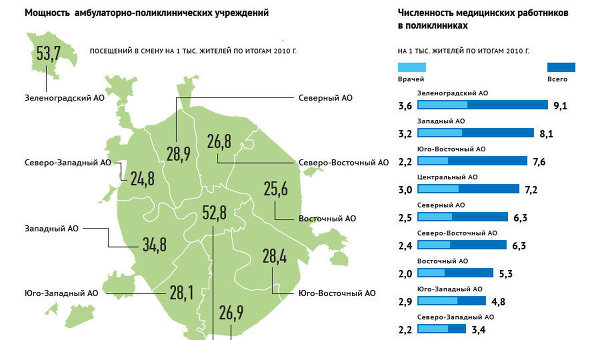 Рейтинг округов Москвы по доступности медицинской помощи