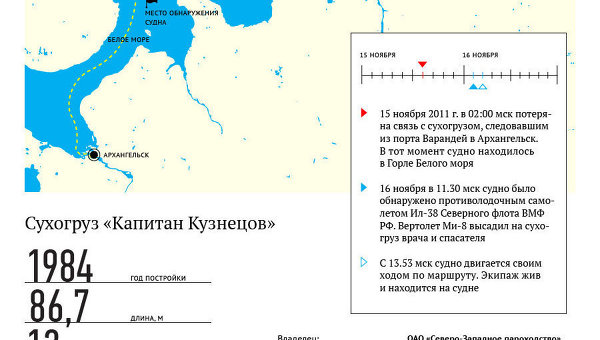 Исчезновение сухогруза в Белом море