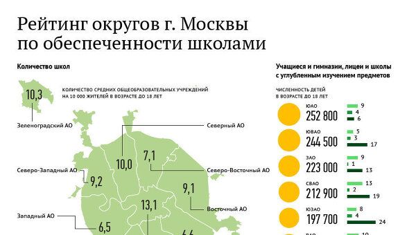 Рейтинги школ московской области 2023