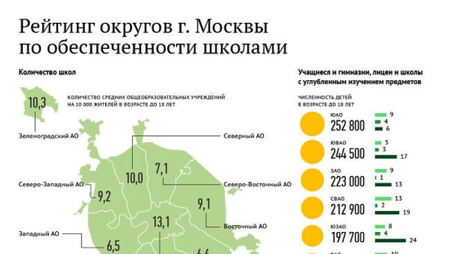 Рейтинг округов столицы по обеспеченности школами