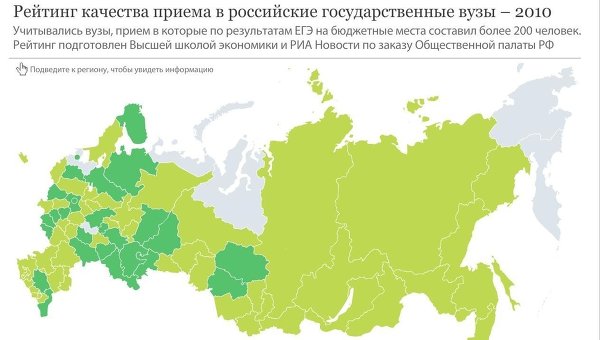 Рейтинг качества приема в российские государственные вузы – 2010