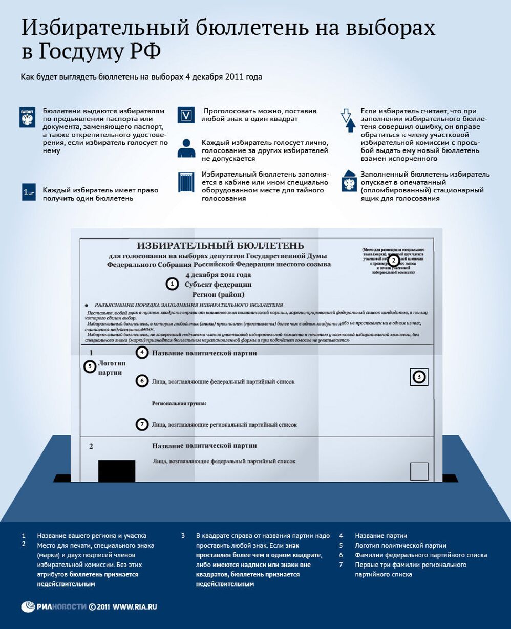 Избирательный бюллетень на выборах в Госдуму