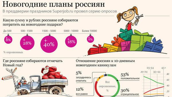 Куда поедут и сколько потратят денег россияне в новогодние праздники