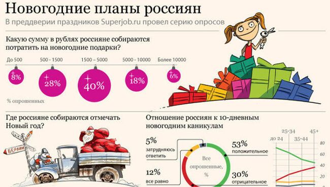 Куда поедут и сколько потратят денег россияне в новогодние праздники