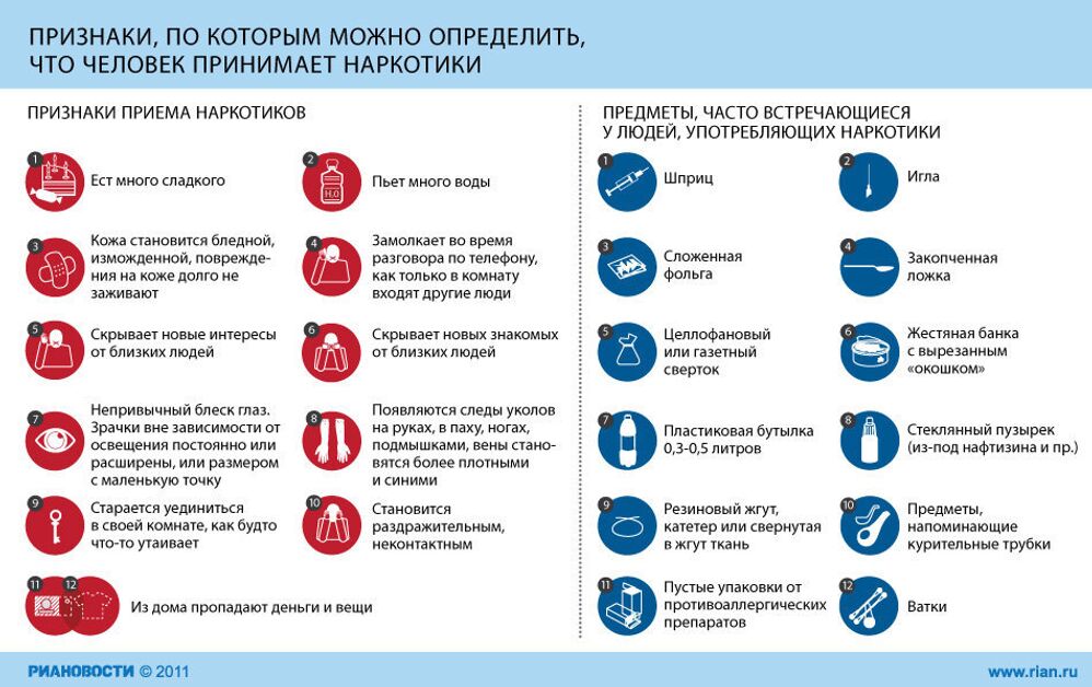 Признаки приема наркотиков и предметы, встречающиеся у наркозависимых