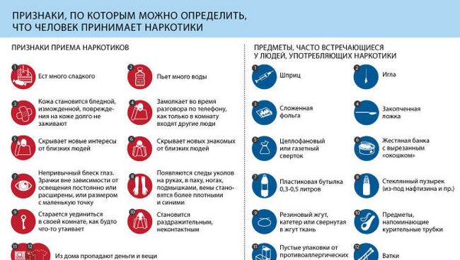 Признаки приема наркотиков и предметы, встречающиеся у наркозависимых