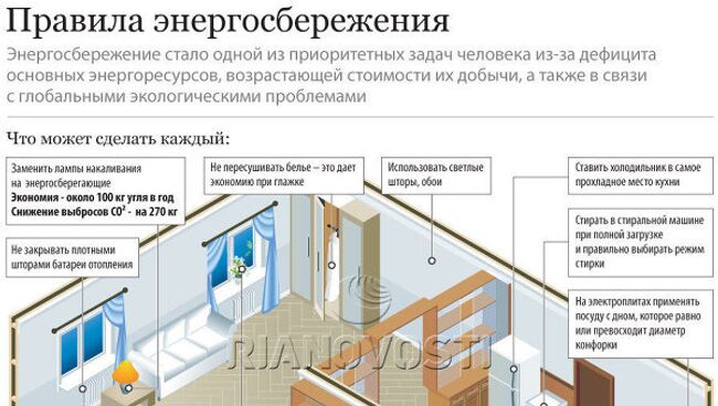 Правила энергосбережения