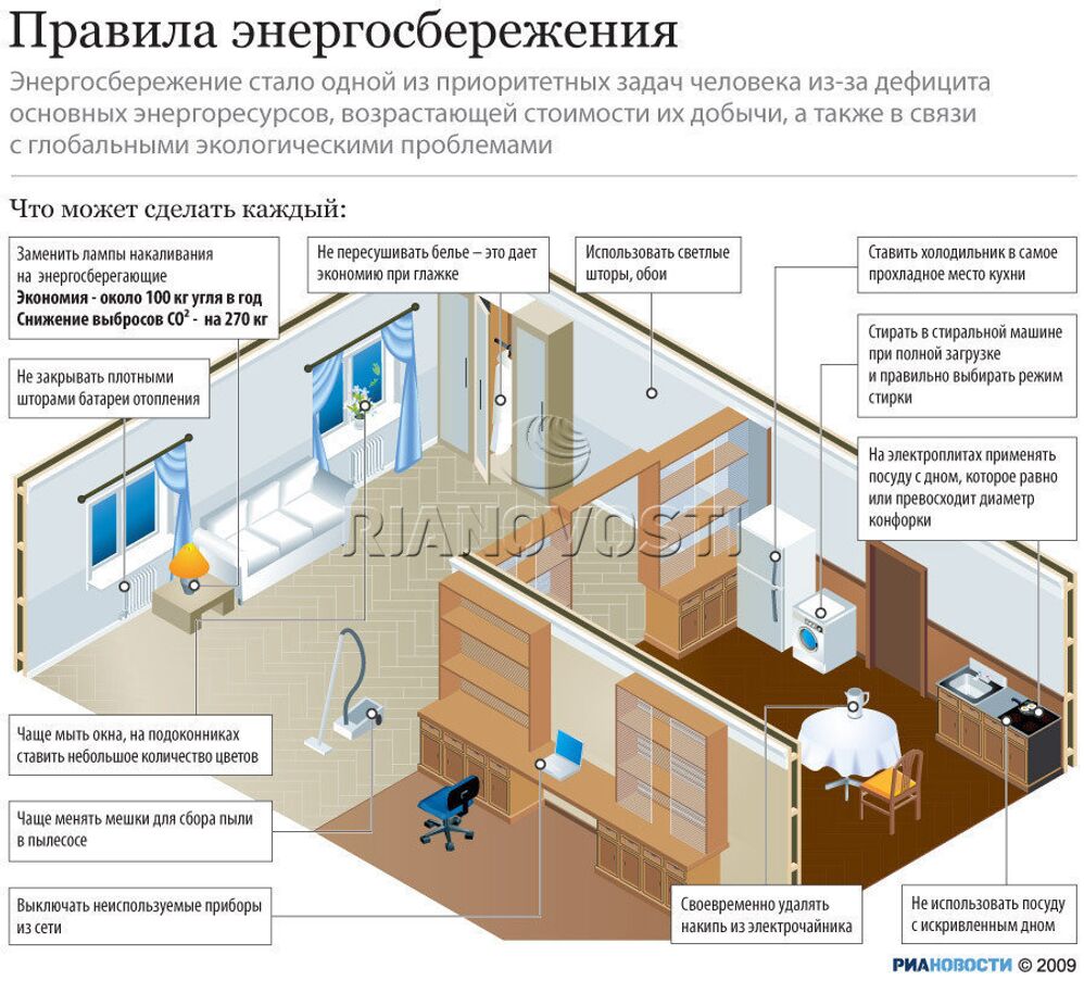 Правила энергосбережения