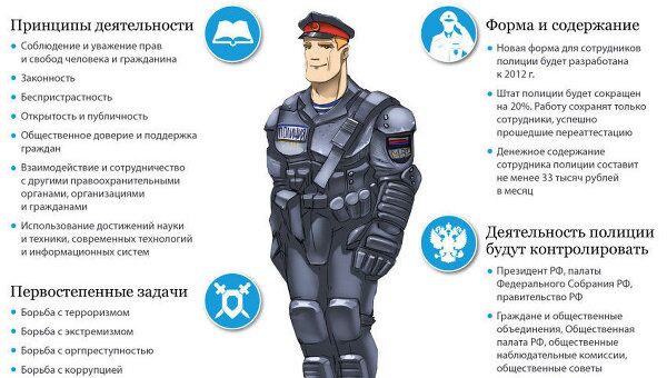 Новый закон о полиции в России