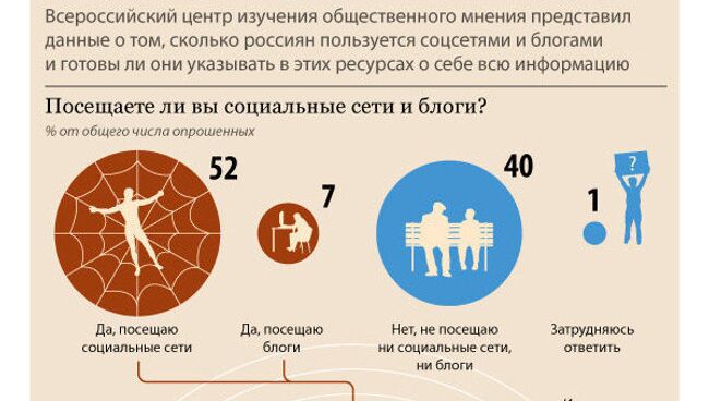 Что скрывают пользователи социальных сетей