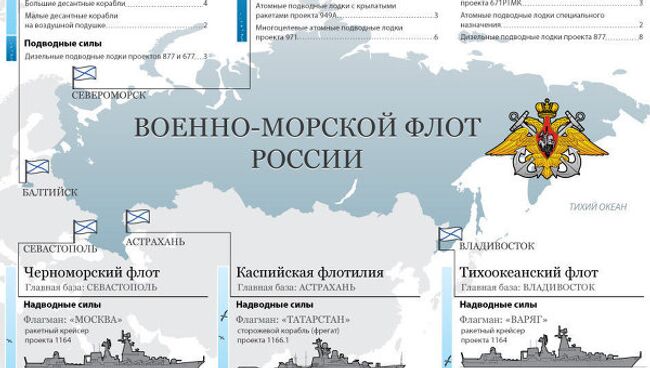 Военно-морской флот России