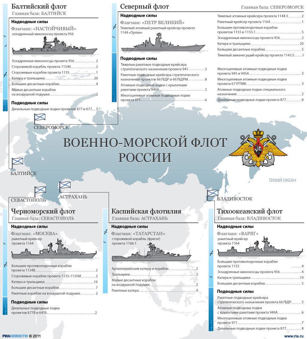 Военно-морской флот России