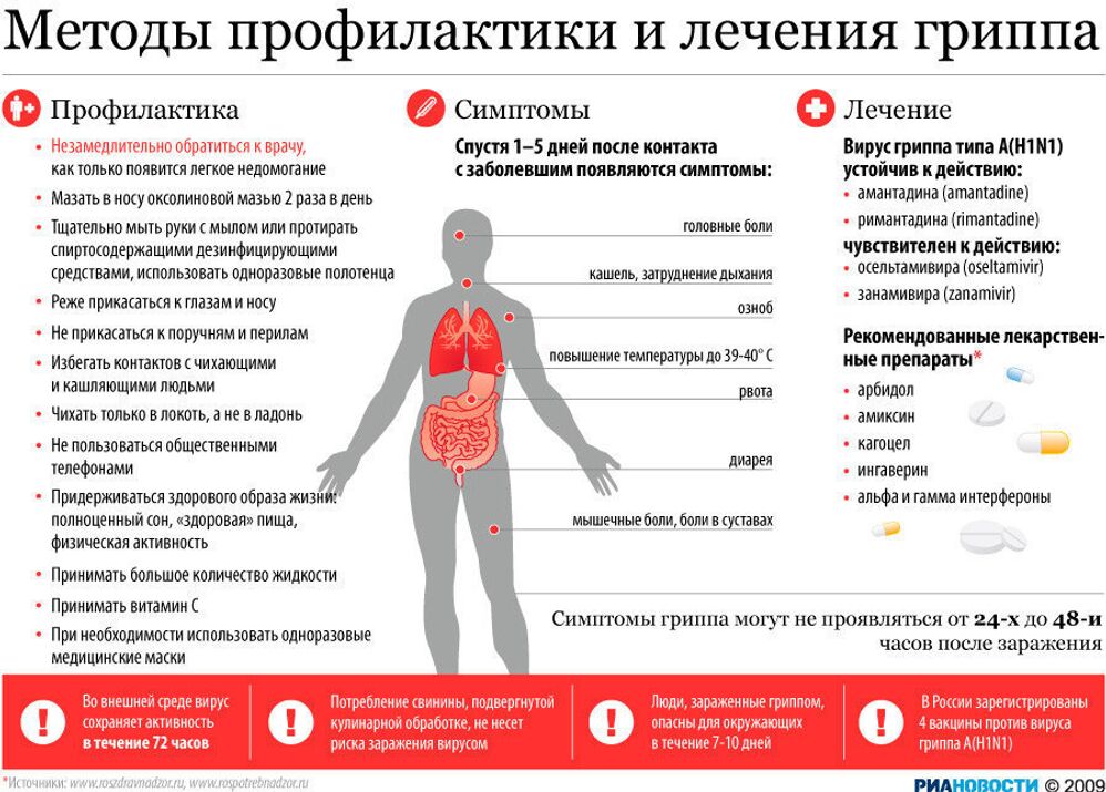 Схема лечения гриппа