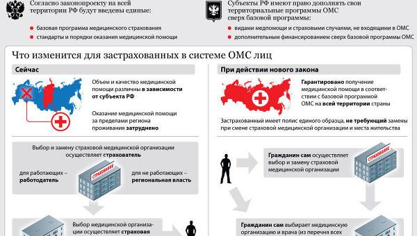 Качество и доступность медицинской помощи в России