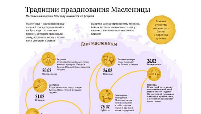 Традиции празднования Масленицы