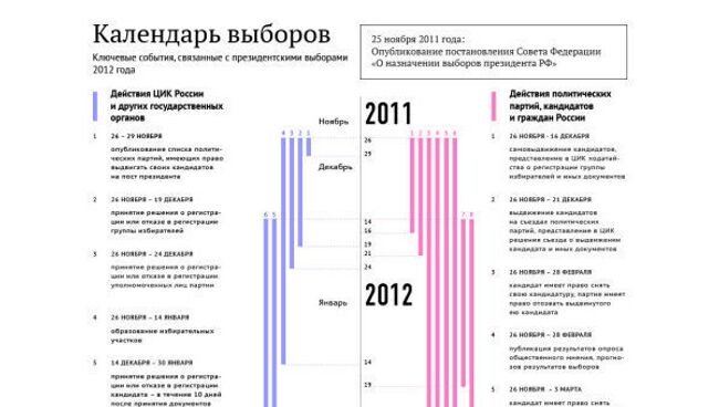 Календарь выборов