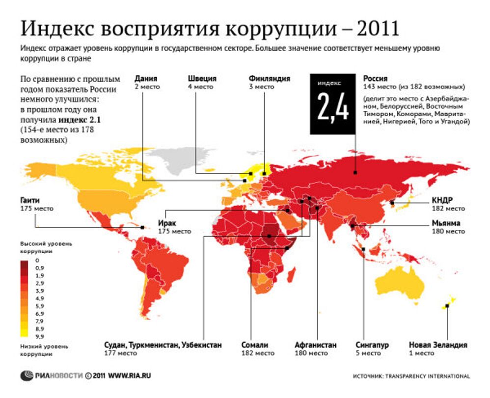 Индекс восприятия коррупции – 2011