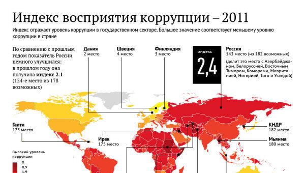 Индекс восприятия коррупции – 2011