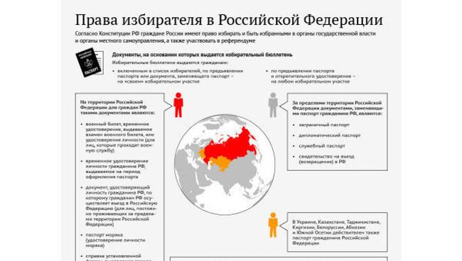 Права избирателя в Российской Федерации. 