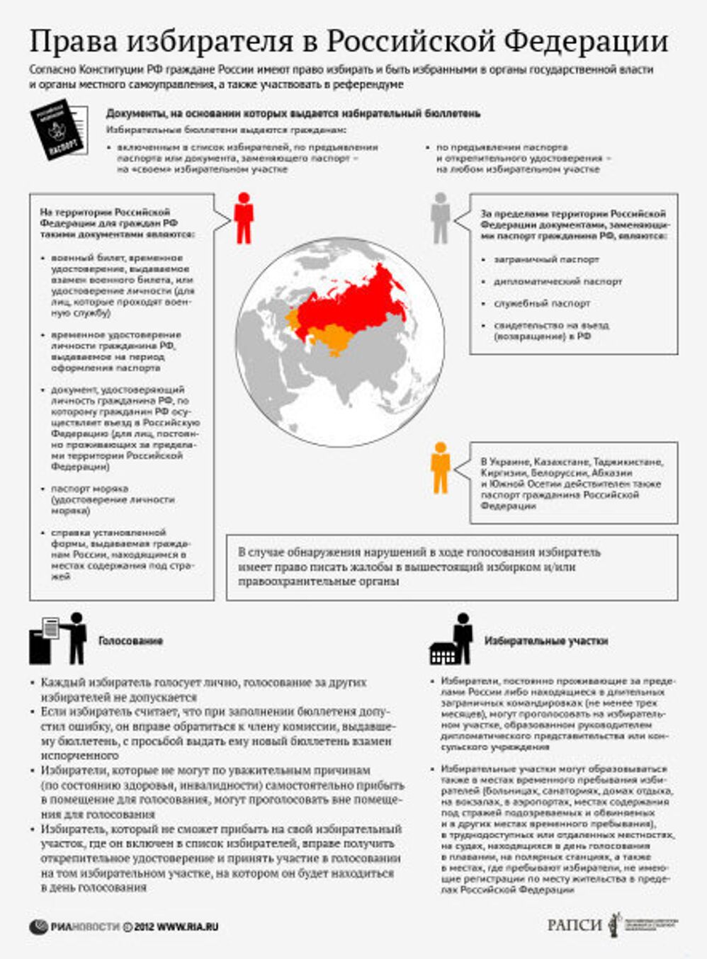 Права избирателя в Российской Федерации. 