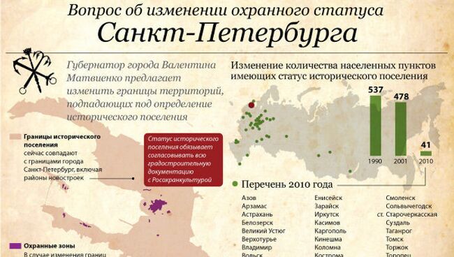 Возможное изменение охранного статуса Петербурга