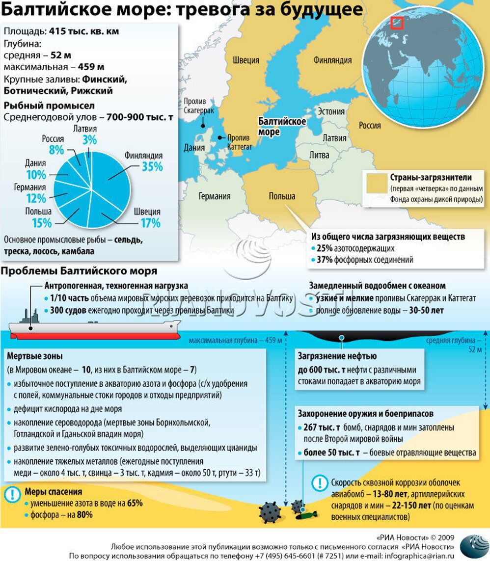 Балтийское море под угрозой экологической катастрофы