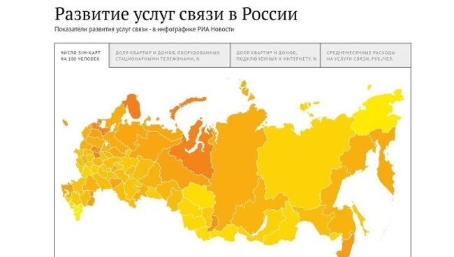 Развитие услуг связи населению в России