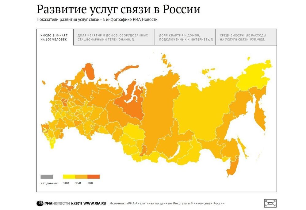 Развитие услуг связи населению в России