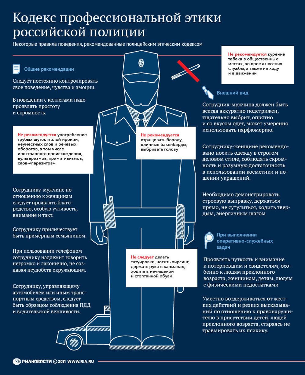 Кодекс этики для полицейских России