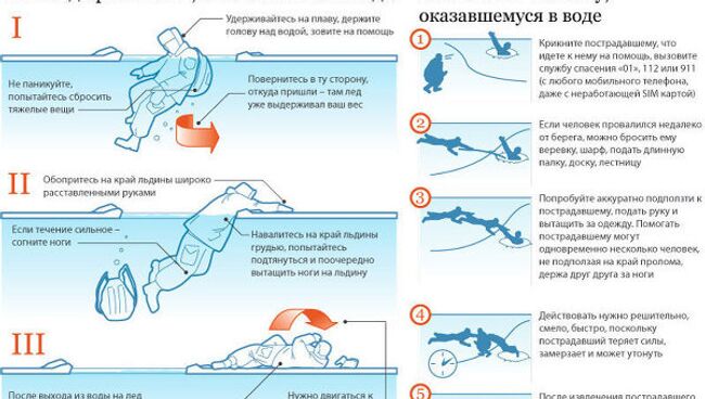 Что делать, если вы провалились под лед