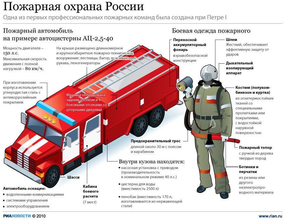 Устройство пожарного автомобиля