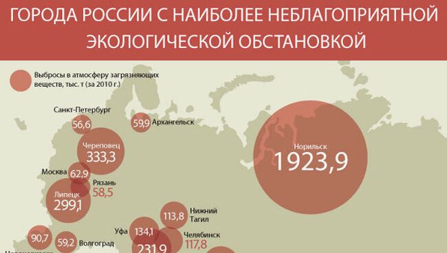 Самые грязные города России