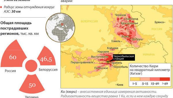 Последствия аварии на Чернобыльской АЭС