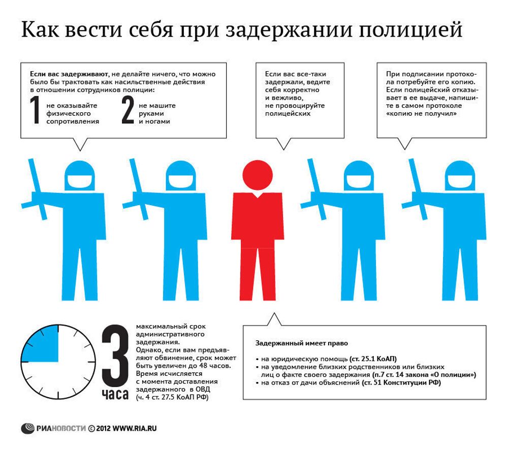 Какие права имеет задержанный