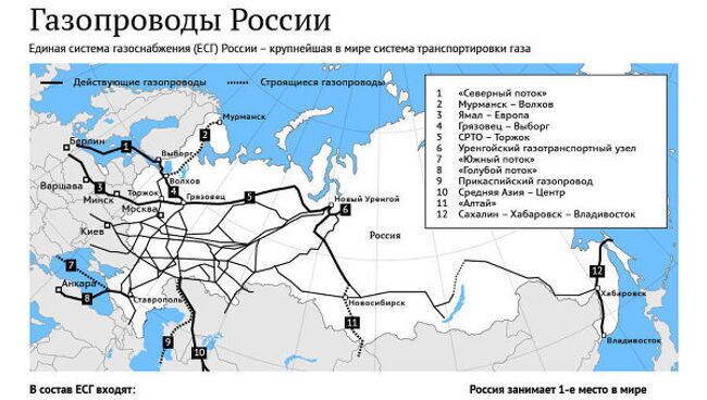 Крупные газопроводы России