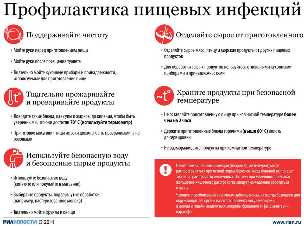 Советы по профилактике пищевых инфекций