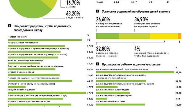 Подготовка к школе: что делают родители для будущих первоклассников