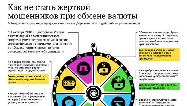 Как не стать жертвой мошенников при обмене валюты