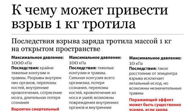 К чему может привести взрыв 1 кг тротила