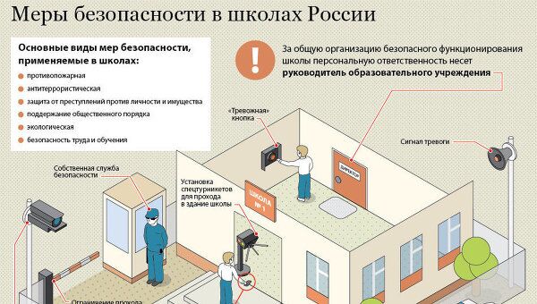 Меры безопасности в российских школах