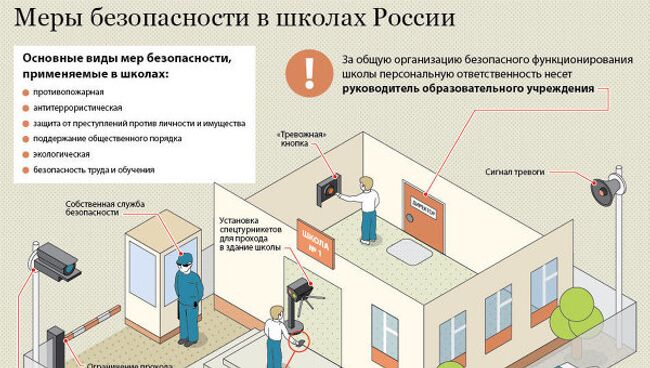 Меры безопасности в российских школах