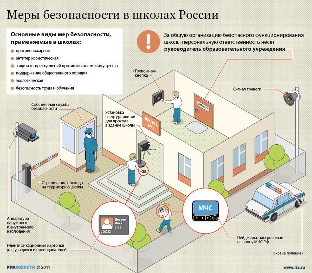 Меры безопасности в российских школах