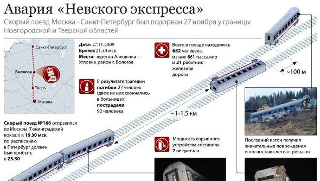 Подрыв поезда Невский экспресс