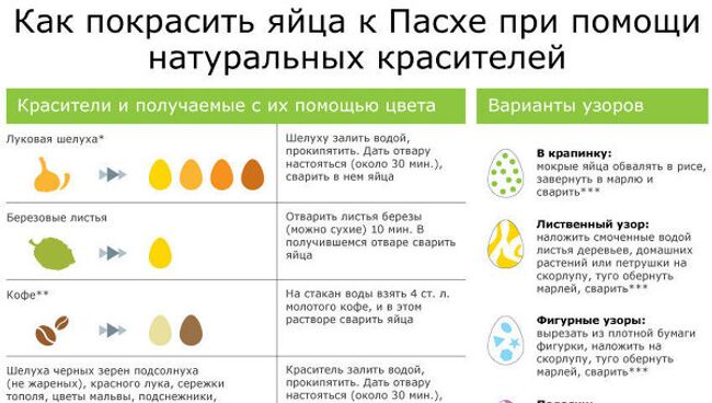 Необычные способы окраски пасхальных яиц